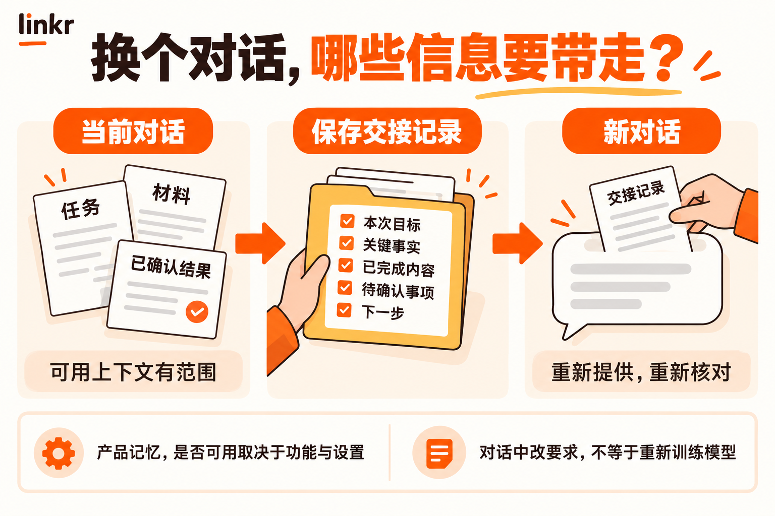 换个对话,哪些信息要带走?