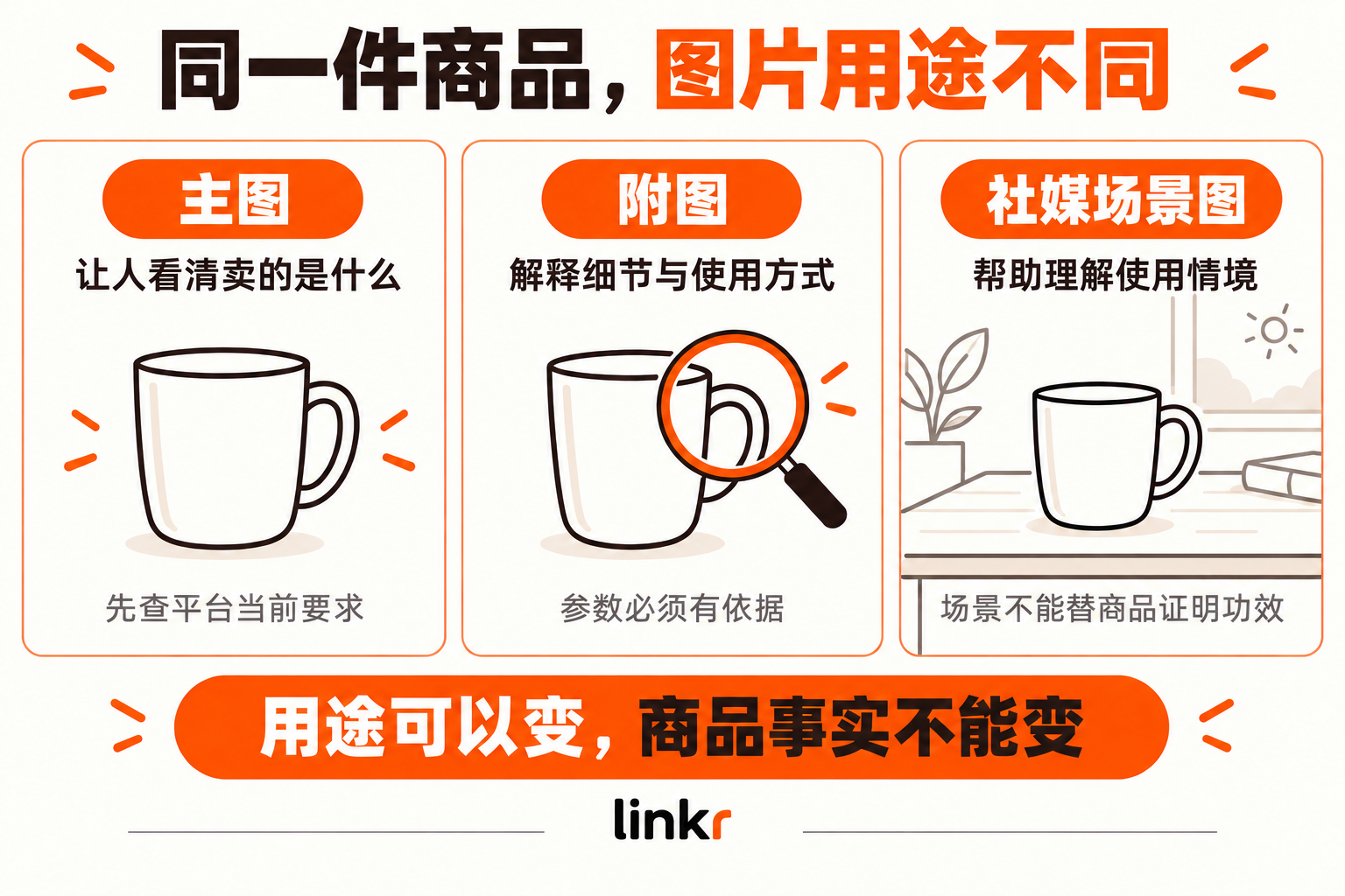杯形仅作概念示意，不是本书实拍杯的产品图。用途不同，仍需核对商品事实与目标平台当前要求。