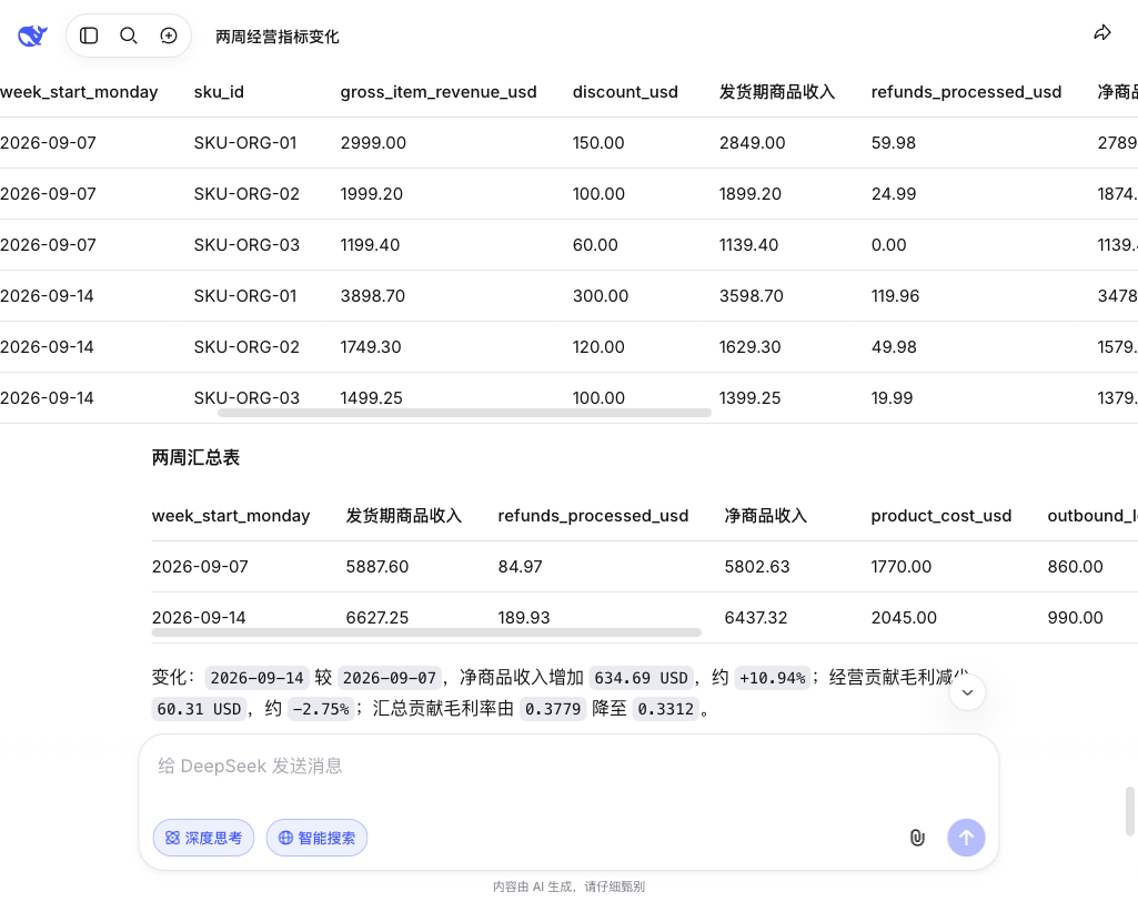 DeepSeek 真实返回的计算表局部。客户端宽表可横向滚动,图中只展示局部;关键数字已独立复算。