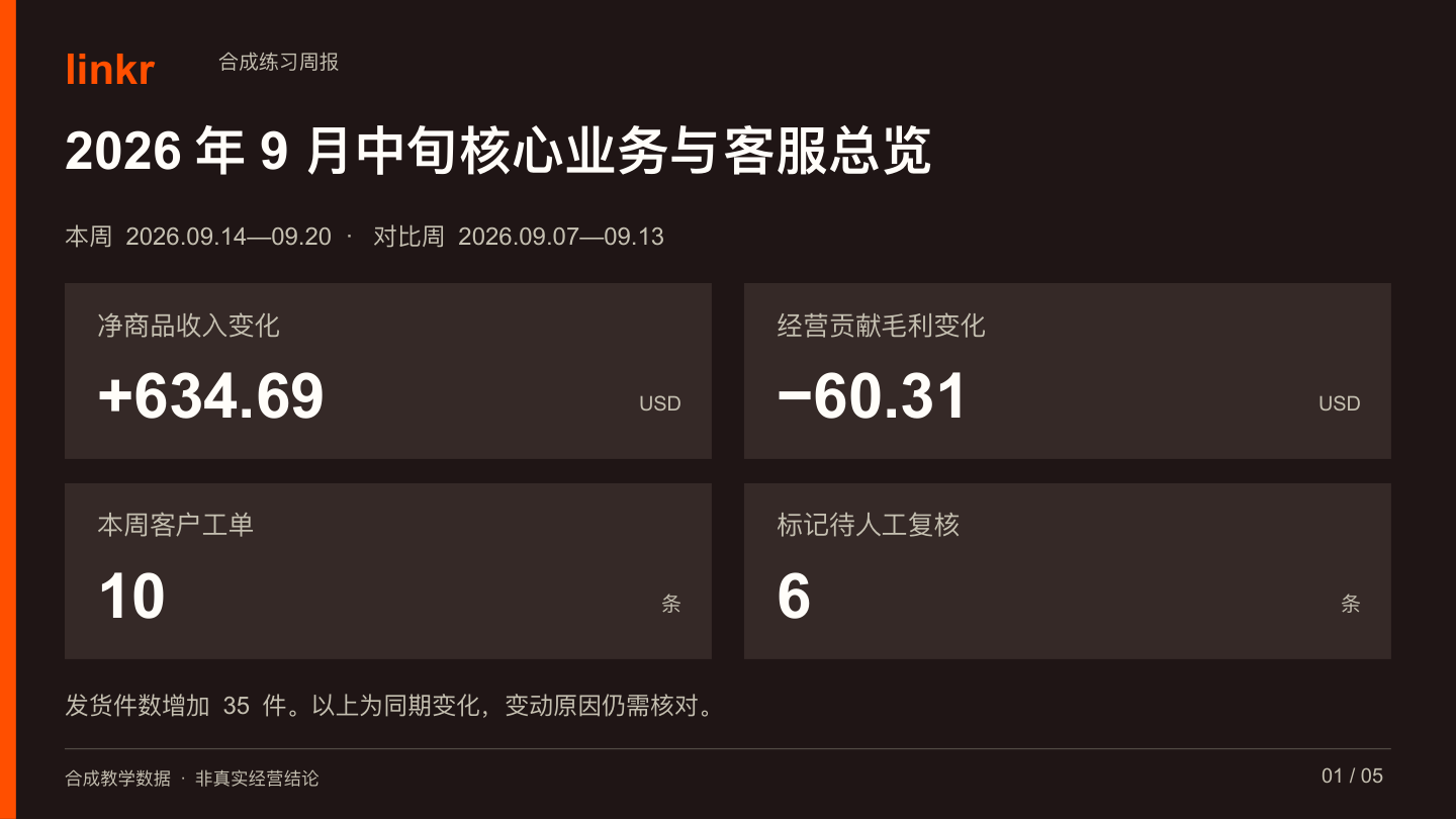2026年9月中旬核心业务与客服总览